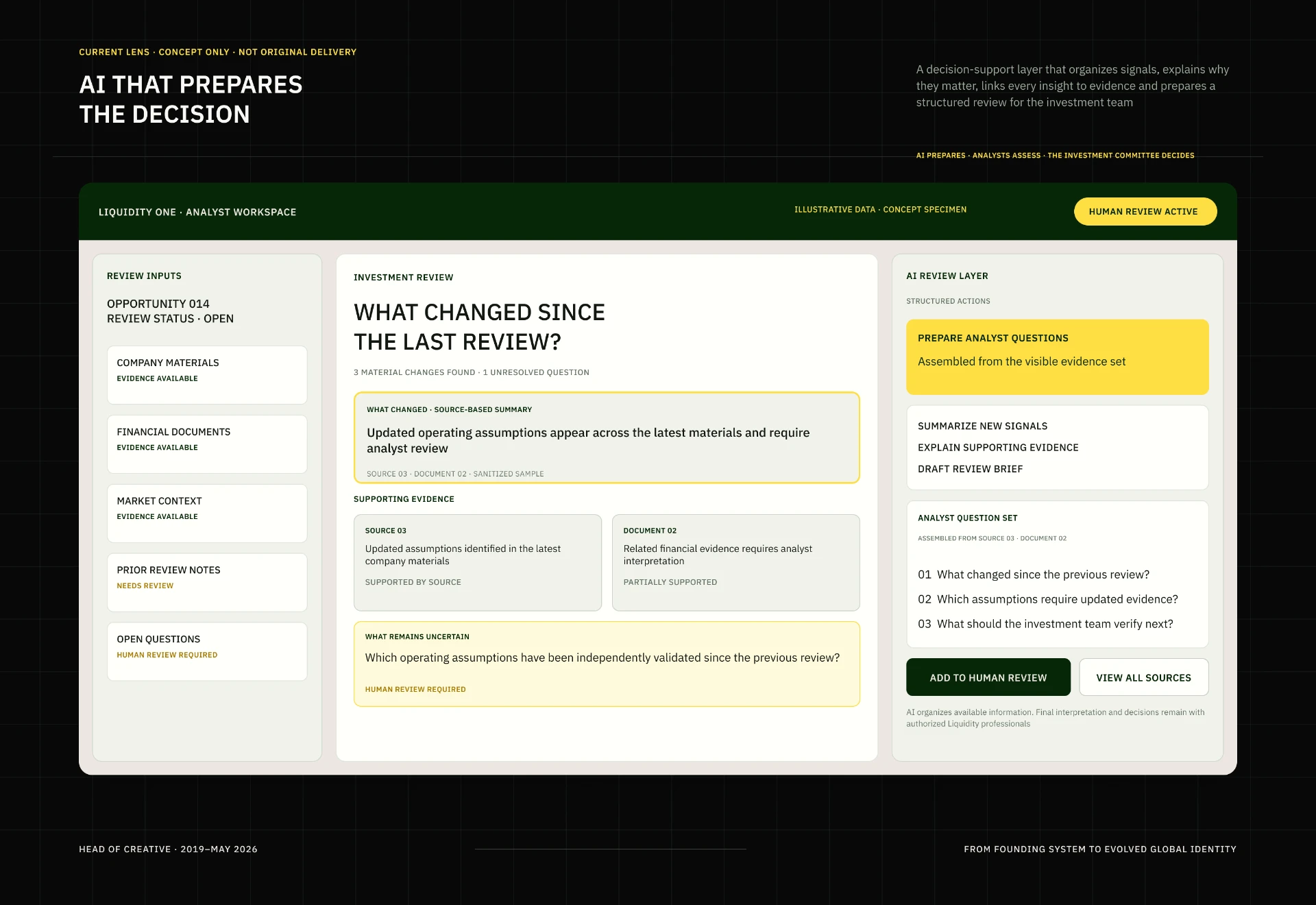 Concept of an AI decision-support layer in the Liquidity analyst workspace, linking each insight to its evidence and preparing a structured review