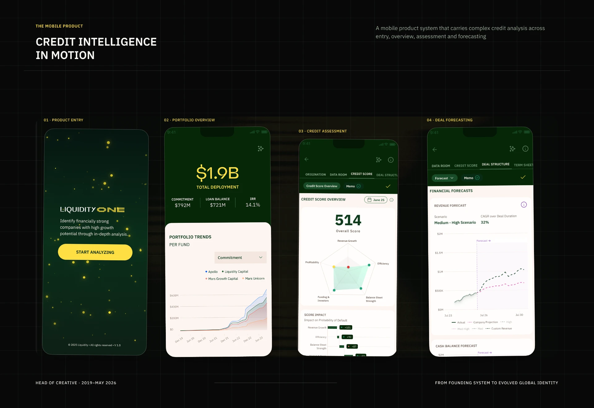 Liquidity mobile product system across four surfaces: product entry, portfolio overview, credit assessment and deal forecasting