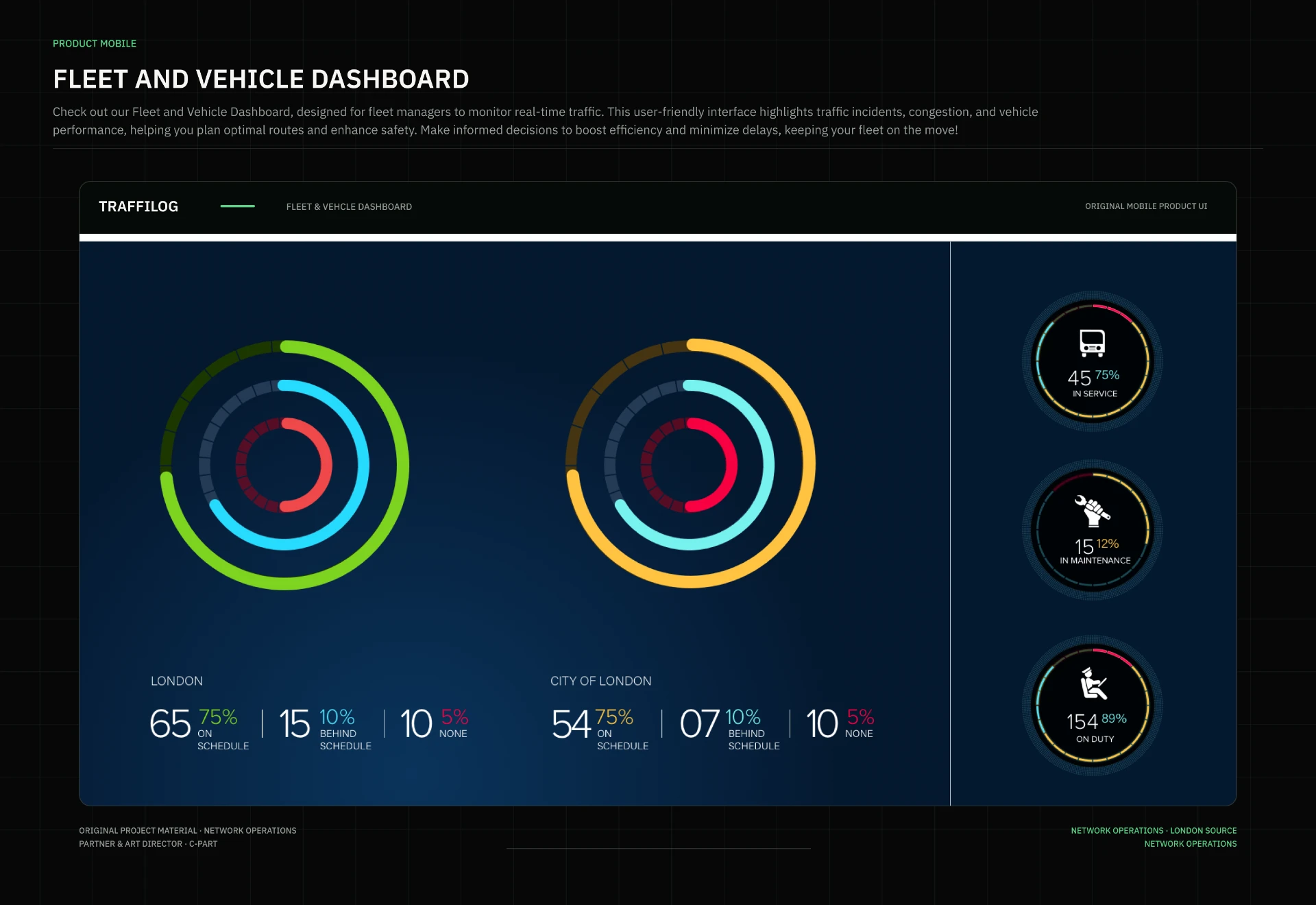 Traffilog fleet and vehicle dashboard
