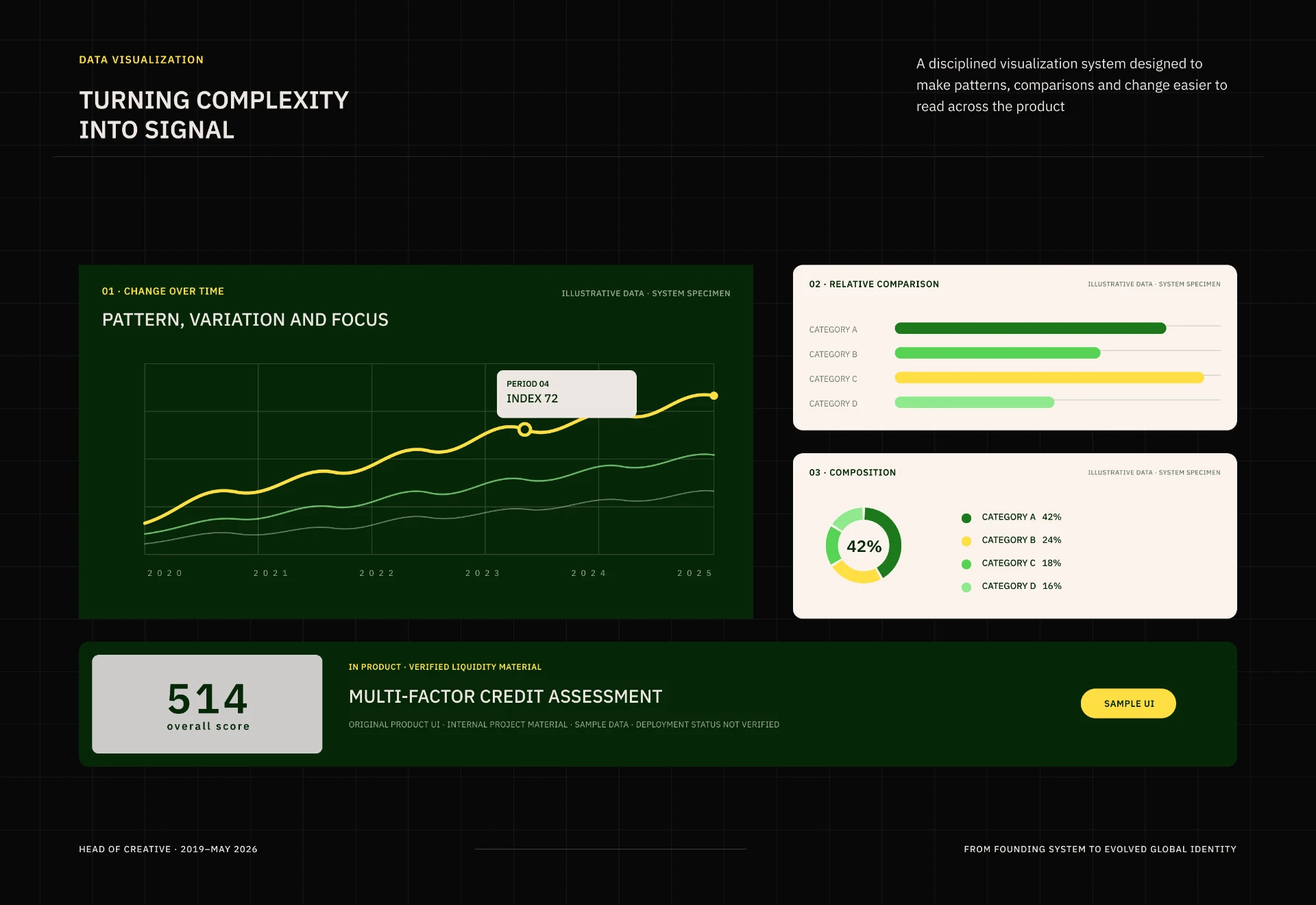 Liquidity data visualisation system: change over time, relative comparison, composition and a multi-factor credit assessment score