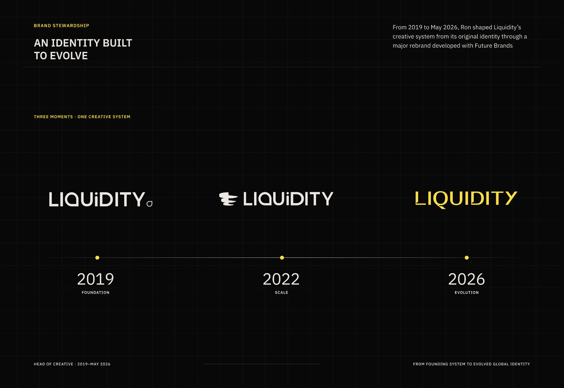 Liquidity logo evolution across 2019 foundation, 2022 scale and 2026 evolution