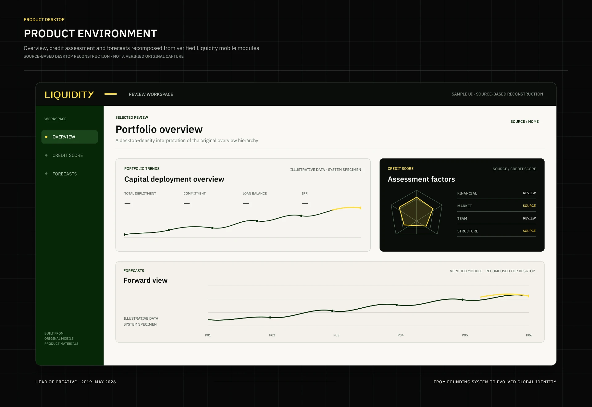 Liquidity product environment: portfolio overview, credit assessment factors and forward-view forecasts in one review workspace
