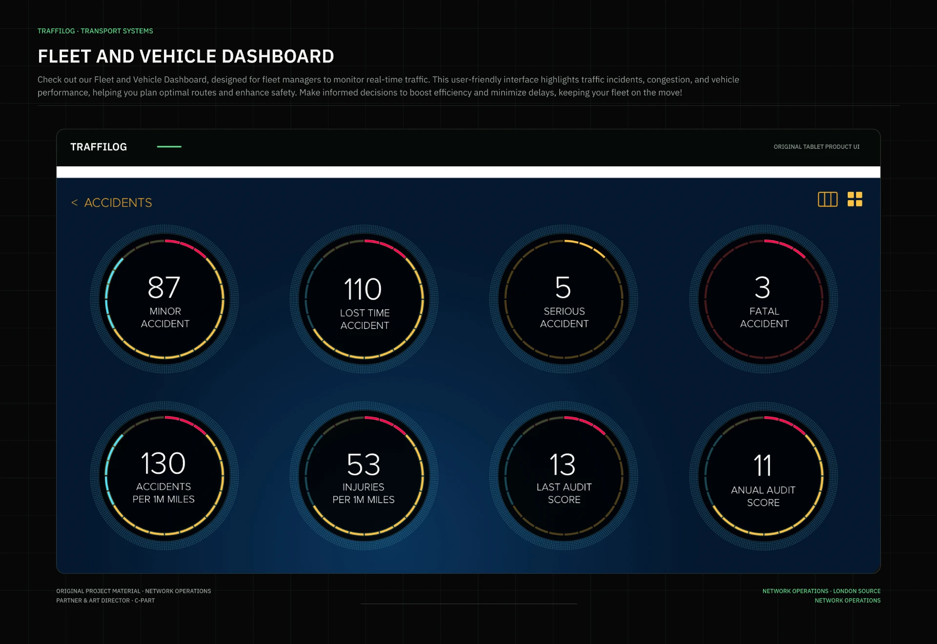 Traffilog safety and audit overview